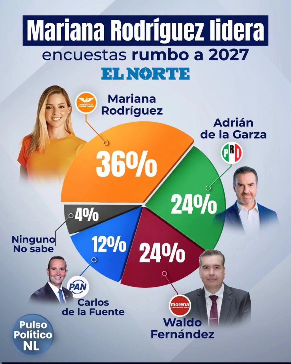oscargarzagfmg's tweet photo. @lorenadelagarza @AdrianDeLaGarza @mtygob panecillo sólito no puede...!!! https://t.co/qRWJVqMJox