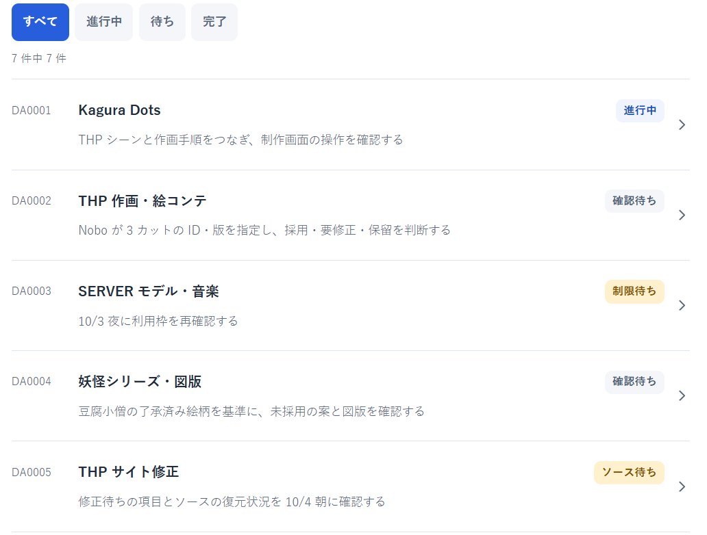 ankoku_othello's tweet photo. Dotsで実行中の作業タスクを見える化して管理するためのプロンプト。なかなか便利です。
興味があったら、下記プロンプトをDotsに渡してアレンジしてみてください。
<以下、プロンプト>
タスク見える君を作ってください。
目的
一つの長いチャットに埋もれる依頼を、スマホとPCで簡単に確認し、話題を指定して相談できるようにする。見た目はシンプルでよく、正確な状態と使いやすさを優先する。
最初に
同じ用途のアプリや台帳が既にある場合は確認し、既存のデータと管理番号を引き継いで改善する。重複した管理アプリを作らない。
管理番号
・DA0001のような英字2文字+数字4桁
・番号は固定し、完了やキャンセル後も再利用しない
・追加指示や修正は同じ案件に追記する
・大きな案件は、数日で成果を渡せる小さな作業単位に分ける
タスクに持たせる情報
・管理番号と件名
・目的と完了条件
・状態:予定、進行中、確認待ち、保留、完了、キャンセル
・依頼日、着手日、完了見込み日、実際の完了日
・現在の進捗と次の一手
・停止理由、必要な承認、次回確認日
・成果物リンク、版、検証結果
・最終更新時刻
未確認の日付や進捗率は推測で埋めない。
画面
一覧では番号・件名・状態・次の一手を見せ、クリックすると詳細と履歴を開く。検索と状態による絞り込みを用意する。ガントチャートや凝った装飾は不要。
コメントと会話
各タスクにコメントを追記・保存できるようにする。「Dotsへ相談」で管理番号・件名・コメントを渡す。正式なチャット連携が利用できなければ相談文をコピーする方式にし、自動送信したように表示しない。
キャンセルと承認
キャンセル要求と、実際に処理が停止した状態を分ける。成果物は勝手に削除しない。作品の採用判断と、課金・権限変更などの必須承認は区別し、アプリ内ボタンで必須の承認手続きを代替しない。
更新方式
タスク情報はHTMLへの固定埋め込みだけでなく、共有台帳に保存する。Dotsが着手・進捗・保留・完了を記録できる更新経路を用意する。画面を開いている間は30〜60秒間隔で取得し、非表示時は止める。更新のたびにAIを呼ばない。通信失敗時は直前の情報と、その古さを表示する。
稼働インジケーター
実行中・待機・承認待ち・停止の観測値と時刻を表示する。稼働率は実行ログと明示した計測期間から算出する。観測源がない場合は未接続・未計測と表示し、案件数をCPU使用率やDots全体の稼働率として扱わない。
アクセスと安全性
初期状態は本人だけが閲覧できる構成にする。認証情報を画面やログへ出さない。既存ファイル、共有設定、他のサイトを勝手に変更しない。利用できないAPIやチャット連携を架空に実装しない。
検証
保存後の再表示、別画面への反映、コメント追記、重複送信防止、更新競合、古いデータ、通信失敗、権限のないアクセス、スマホ表示を確認する。作成済み・検証済み・人間確認待ちを分ける。
進め方
既存環境を確認し、最小構成で実装する。独立した作業は並行する。新しい課金や必要な権限承認が発生した場合だけ、内容を具体的に伝えて確認する。機能を増やし続けず、上記の一周が動くところでレビューに出す。
納品
実際に開けるURLまたはファイル、確認済みの機能、未検証の部分、タスクの更新方法を短く報告する。見える君のレビュー準備ができたら、このチャットで知らせてください。
#Dots #GPT