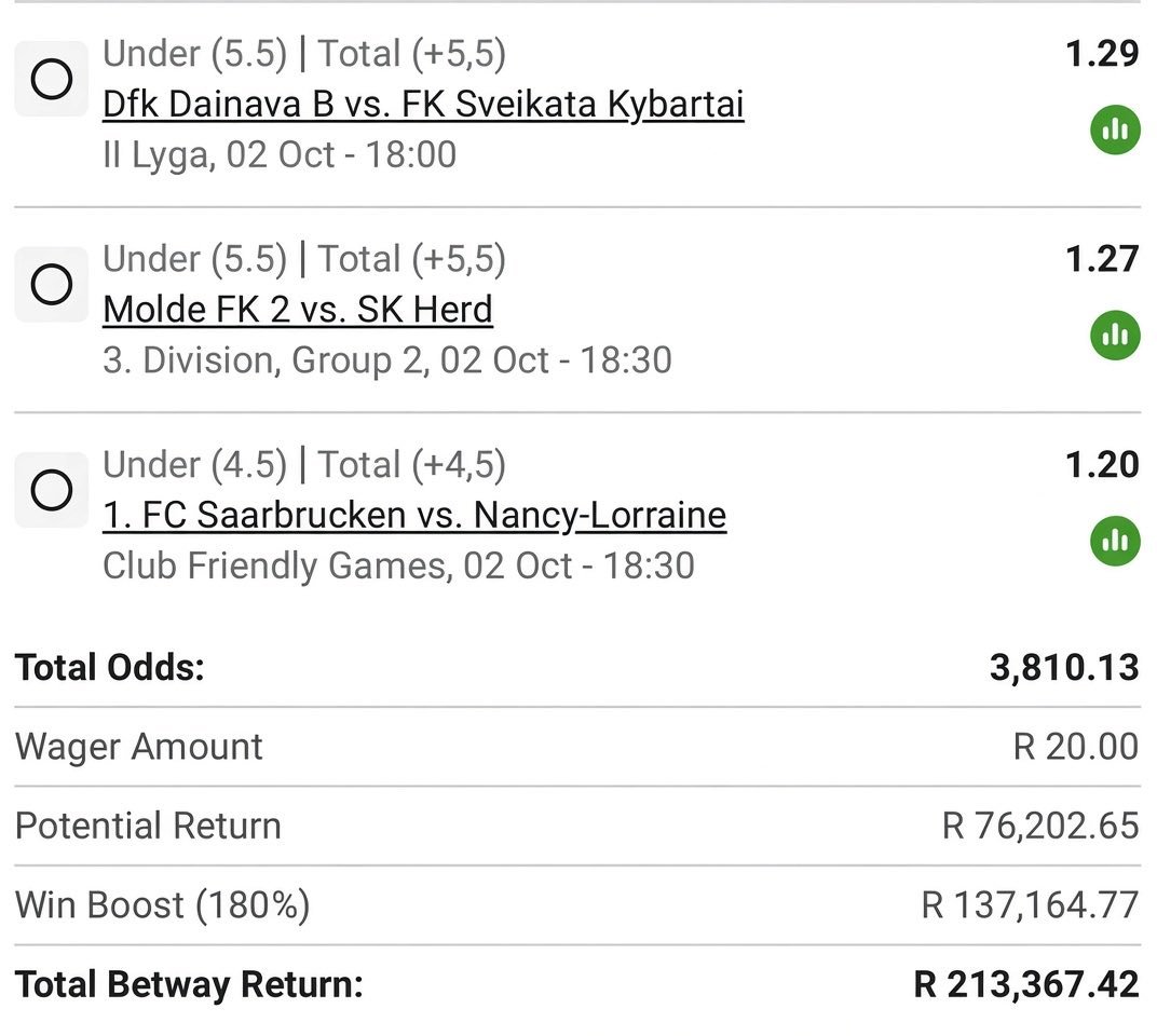 bongiz9vx's tweet photo. Betway Under 4.5 &amp; 5.5 Goals ✅

Code:BW76BB9752 ✅

Kick off - 11:00am ✈️✈️ https://t.co/GZkKbMepcs