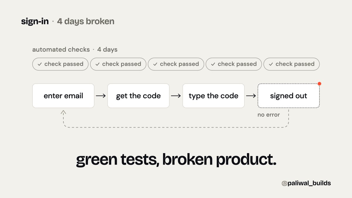 paliwal_builds's tweet photo. for 4 days no shopper could sign in to any store app. what they saw, all boring:

- enter email
- get the code
- type it
- signed out again, no error

every automated check was green. a human on a real phone found it.

green tests, broken product.

#buildinpublic #ecommerce https://t.co/eNNOgV9Isv