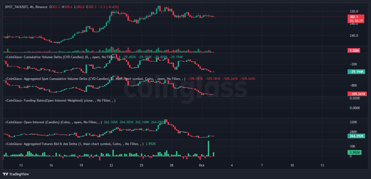 Neutron_911's tweet photo. Banyak yg sell secara on chain, namun harga masih stay, tidak turun drastis, masih normal. Still bullish, kemungkinan pantau onchain only untuk cut loss, karena buka chart ga sempet. https://t.co/VGN9f3aclk