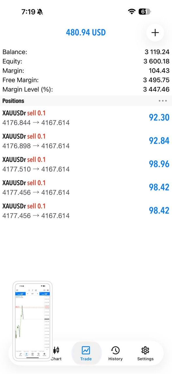 EricCornelwiea's tweet photo. 💥 100 PIPS IN THE BAG.

The setup played out — no need to force anything.
🎯 Plan followed. Risk respected.
📲 NEXT SETUPS →
🔗 https://t.co/P5UDALexfb

#XAUUSD #GoldTrading #Forex #100Pips https://t.co/duzTSoKbgS