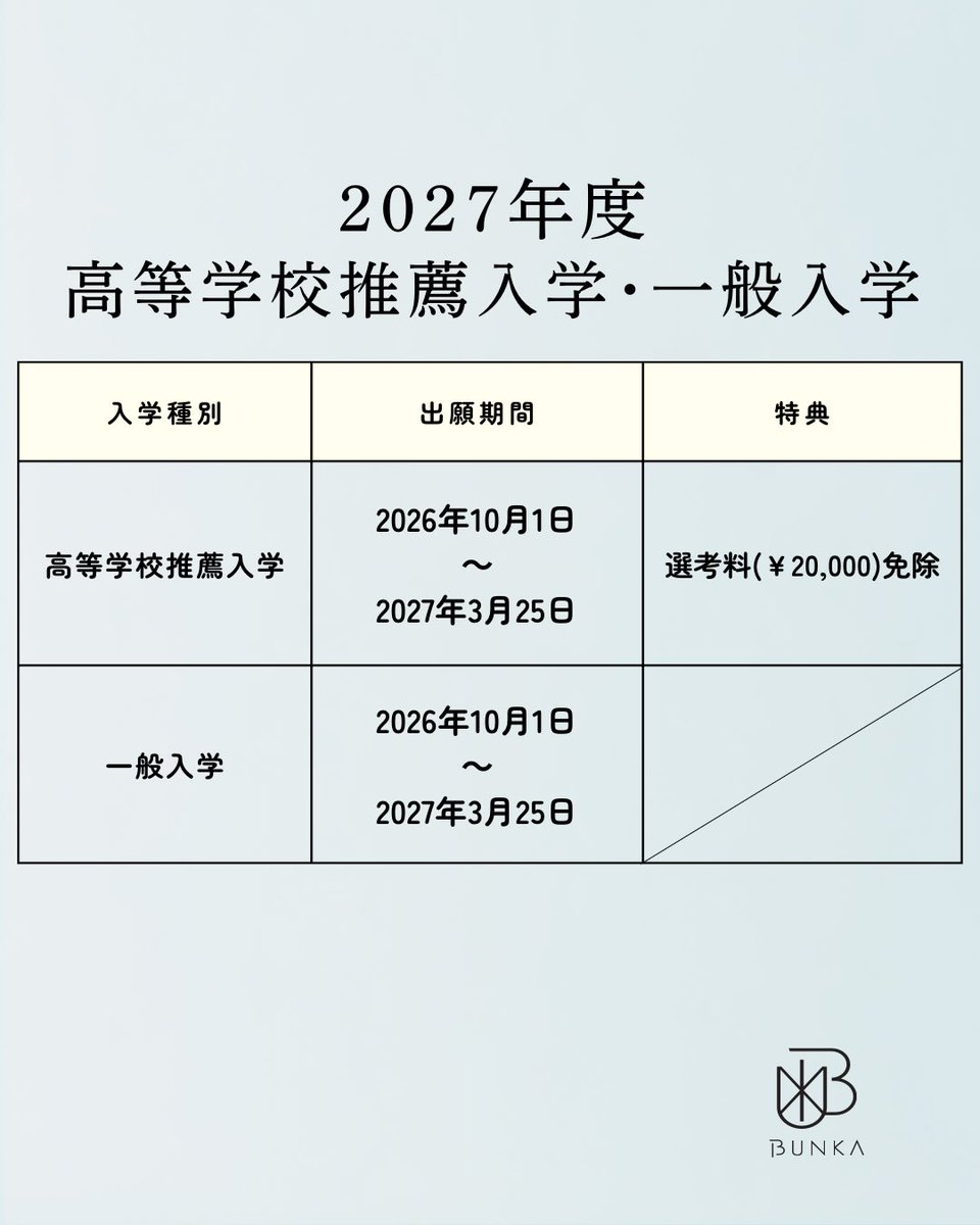 h_bunka1939's tweet photo. 2027年度【高等学校推薦入学･一般入学】願書受付中ᝰ✍🏼
10月1日より出願がスタートしました。詳しくはホームページ･Instagramまで。
ご不明点がありましたらお気軽にお問い合わせください。

https://t.co/LC8RkWK5lG https://t.co/NPgbos40G9