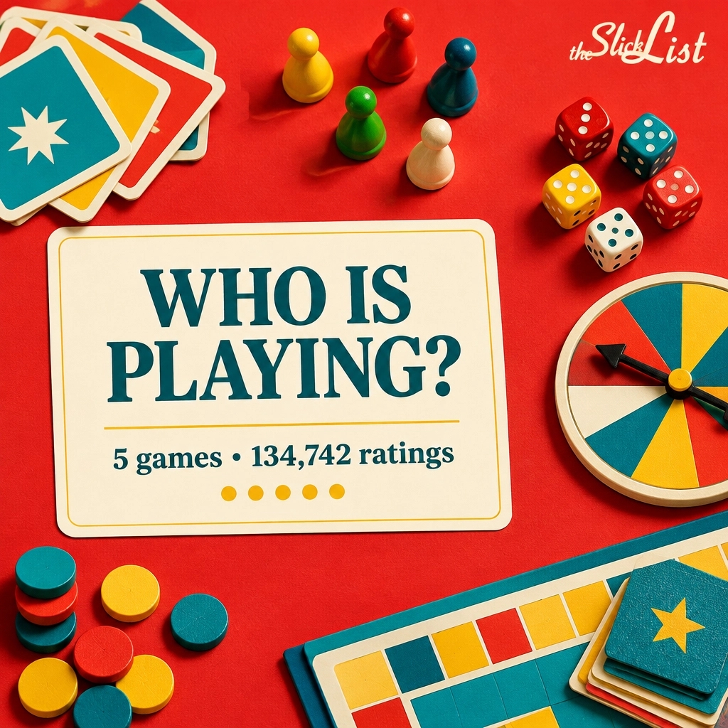 theSlickList's tweet photo. Five games. 134,742 ratings. UNO leads at 4.8★ (60,915). Yet the fewest-rated pick is the one adults still want out in March. See the full shortlist at theSlickList. AI-assisted visual. #FamilyGames #theSlickList https://t.co/92Uh2fvlZK