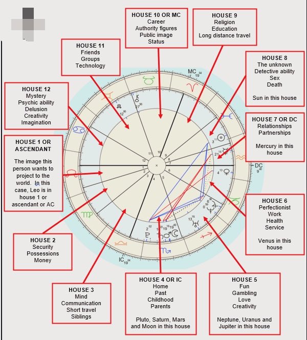 28marble10's tweet photo. ชอบที่หลายคนหันมาดู Birth Chart นั่นหมายถึง คุณกลับมาศึกษาค้นคว้าทุกแกน ทุก aspect ของชีวิตมันทำนายได้มั้ย นี่ไม่มองตรงนี้ แต่ดาวมันช่วยอินสไปร์ให้เข้าใจตัวเอง นิสัย บุคลิก รู้ว่าชอบอะไรไม่ถนัดด้านไหนเป็นไกด์ให้เราได้แต่อย่าลืม free will เพราะ patternวางไว้ แต่คนตัดสินใจคือเราเอง https://t.co/vbms2sCwRu