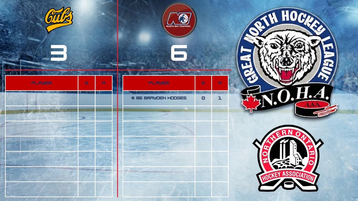 GreatNorthHL's tweet photo. Results from North Bay.

@U18AAATrappers DEF New Liskeard Cubs

Final score: 6-3.

Official results: https://t.co/3Y12Kkb4Jy

#gnhl #aaahockey #hockey #northernhockey #northernontario #northbay #trappers #newliskeard #cubs https://t.co/MqBRoHXz9t