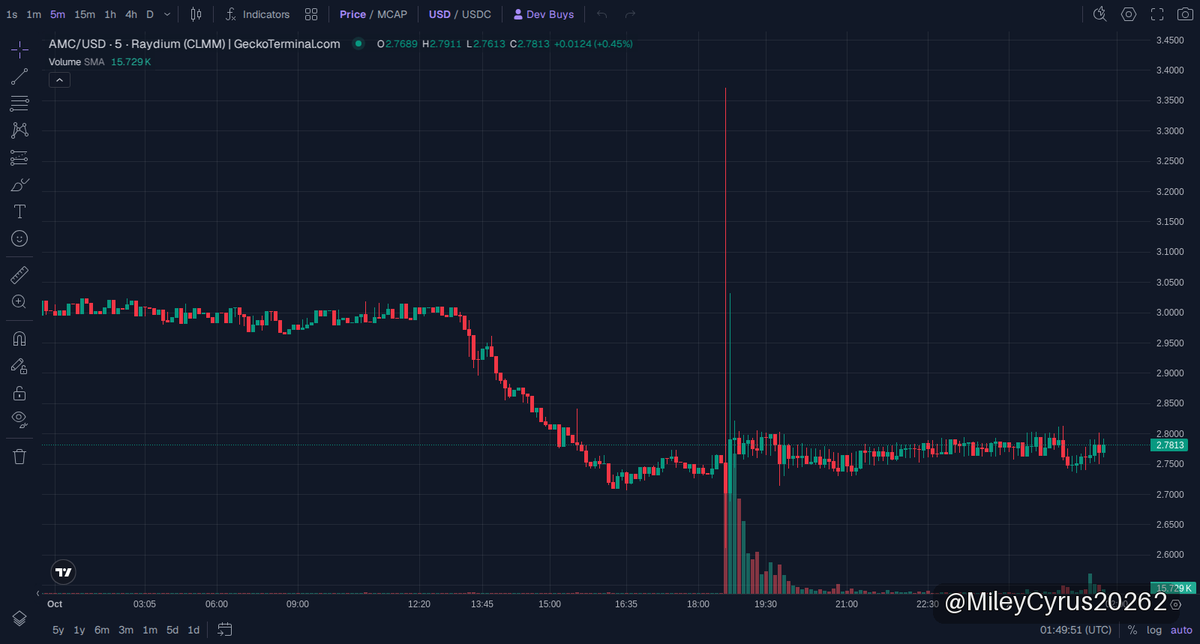 MileyCyrus20262's tweet photo. 🟣 $AMC · Solana
MC $97K

Got eyes on AMC dropping on Solana with that OG AMC Entertainment hype baked in 😤. Called at 2.77 and the buzz ain’t just noise—community’s pumping UGC, retweeting vids, even pulling in KOLs to stoke that retail fire 🔥. It’s riding off that Robinhood AMC drama mixed with some spicy tokenized stock talk.

Big moves behind the scenes too: Backpack Securities teamed up with Sunrise to launch this, and liquidity's looking solid for a sub-100K cap gem. This meme’s got tradition and digital juice fused tight, drawing all the retail eyeballs ready to ape.

Heads up tho—no promises here, just play it smart. If you spot this printing volume and wallets climbing, you might wanna catch that wave before it runs. Don’t fade the AMC meme storm on Solana—it’s cooking up something wild.

📈 Chart & Trade: https://t.co/xbTwDwsNuT
📄 CA: AMC1qwR9KhiyrQBRPrxnfo4JfMeMZqEBvt5tgTytNNoc

👉 Join our community: https://t.co/Byz8gdTkjw

⚠️ NFA · DYOR
#memecoin #Solana #AMC