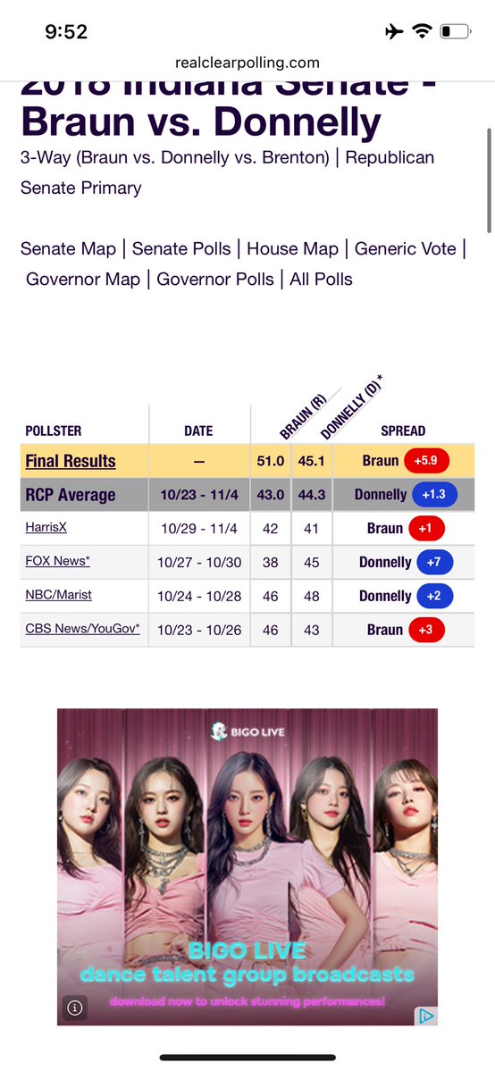 StocksWinkel's tweet photo. @JamesSurowiecki @Izengabe_ He didn’t cherry pick. They literally only did those polls… https://t.co/QVCcEg868S