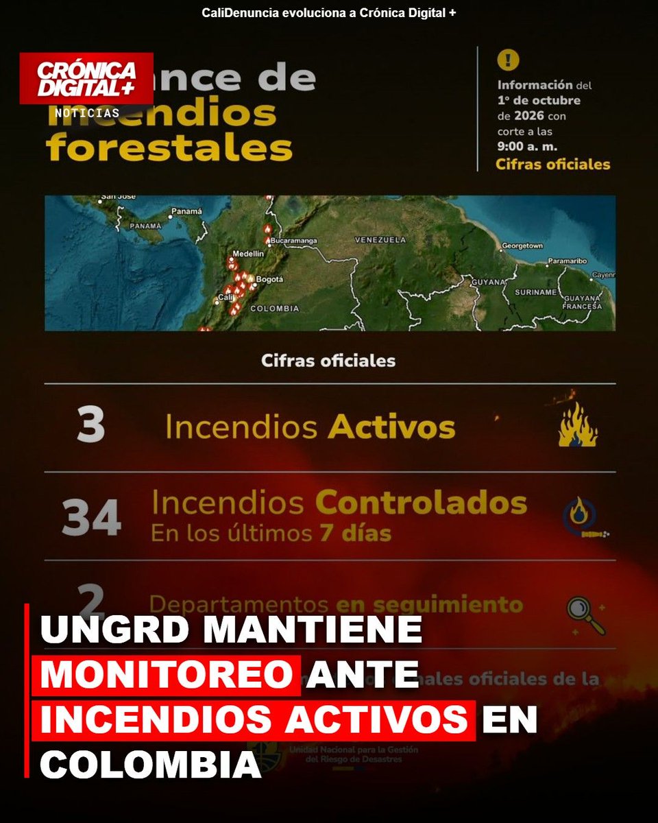 CronicaDigMas's tweet photo. 🚨¡ATENCIÓN COLOMBIA!
#Cali #Seguridad #EsNoticia 𝗨𝗡𝗚𝗥𝗗 𝗠𝗔𝗡𝗧𝗜𝗘𝗡𝗘 𝗠𝗢𝗡𝗜𝗧𝗢𝗥𝗘𝗢 𝗔𝗡𝗧𝗘 𝗜𝗡𝗖𝗘𝗡𝗗𝗜𝗢𝗦 𝗔𝗖𝗧𝗜𝗩𝗢𝗦 𝗘𝗡 𝗖𝗢𝗟𝗢𝗠𝗕𝗜𝗔

La Unidad Nacional para la Gestión del Riesgo de Desastres (UNGRD) continúa coordinando y monitoreando la situación de los incendios forestales en el país. Al corte del 1 de octubre de 2026, a las 9:00 a. m., se reportan tres conflagraciones activas concentradas en dos departamentos. Los focos de incendio que requieren atención se ubican específicamente en el municipio de Dolores, Tolima, y en El Cerrito y Guadalajara de Buga, ambos en el Valle del Cauca. En la última semana, se logró el control de 34 incendios en diversas zonas del territorio nacional.

Lee la noticia completa en: https://t.co/mm63tOL8zp

#CaliDenuncia #CronicaDigital #Tolima #ValleDelCauca #Colombia #MedioAmbiente #SeguridadColombia #GestionDelRiesgo #UNGRD #DoloresTolima #ElCerrito #GuadalajaraDeBuga #FAC #AviacionDePolicia #NoticiasColombia #NoticiasDeHoy #ÚltimaHora

🔗 Lee la noticia completa en: https://t.co/rA7joWB0rx