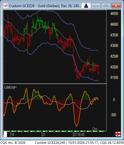 LindaRaschke's tweet photo. GC, SI 240 minute - negative continuation patterns to downside.... https://t.co/QHhwsVxSzR