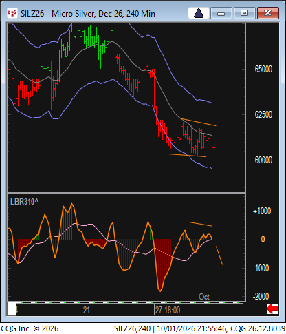 LindaRaschke's tweet photo. GC, SI 240 minute - negative continuation patterns to downside.... https://t.co/QHhwsVxSzR