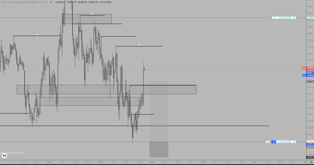 AndyBrur's tweet photo. 2/2 on asia now. This trade might be one of my best ones. Perfect bottomtick. https://t.co/pBoSmwEi5P