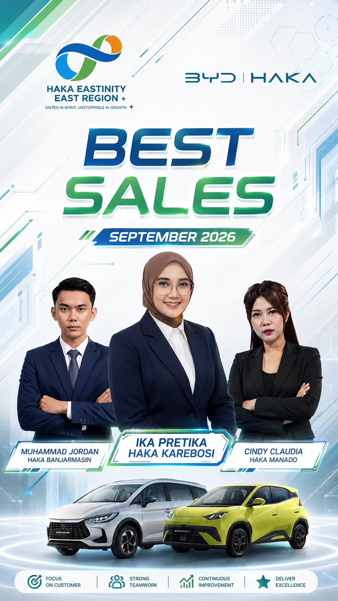 bydhakakarebosi's tweet photo. π BEST SALES β SEPTEMBER 2026
Celebrating our sales champions! ππ
Selamat kepada para Best Sales β September 2026 yang telah menunjukkan semangat, konsistensi, dan kerja keras luar biasa!
π₯ Ika Pretika β HAKA Karebosi
#BYDHAKAKarebosi #BYDHAKA #HAKAEastinity https://t.co/wtnGFTcFDE