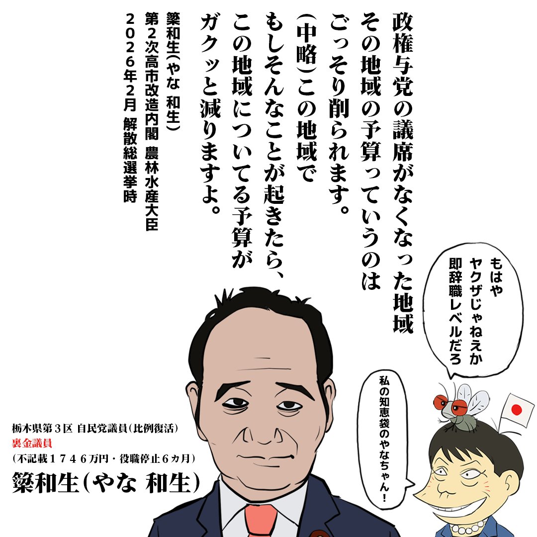 oyamada_maki's tweet photo. 【高市早苗の知恵袋やなちゃん】自民党裏金議員・簗和生（やな 和生）氏の恫喝演説

『政権与党の議席がなくなった地域、その地域の予算っていうのはごっそり削られます。
（中略）
この地域でもしそんなことが起きたら、この地域についてる予算がガクッと減りますよ。』

普通に恫喝、やってることがヤクザのそれです。

即辞職レベル。

なんで、今日も普通に議員をやっているの？
