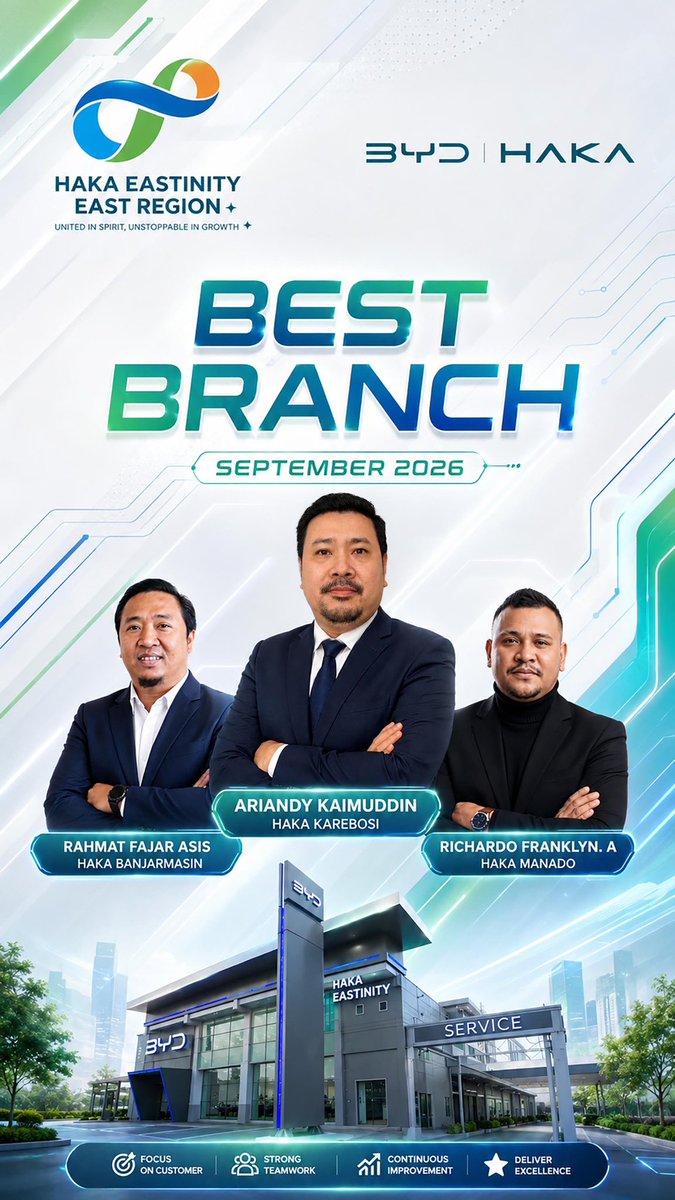 bydhakakarebosi's tweet photo. π BEST BRANCH β SEPTEMBER 2026
Leading the way, together! ππ
Selamat kepada para Best Branch β September 2026 atas pencapaian dan kontribusi luar biasa dalam membawa tim dan cabang terus bertumbuh
π Ariandy Kaimuddin β HAKA Karebosi
#BYDHAKAKarebosi #BYDHAKA #HAKAEastinity https://t.co/xLhuxwJfQF