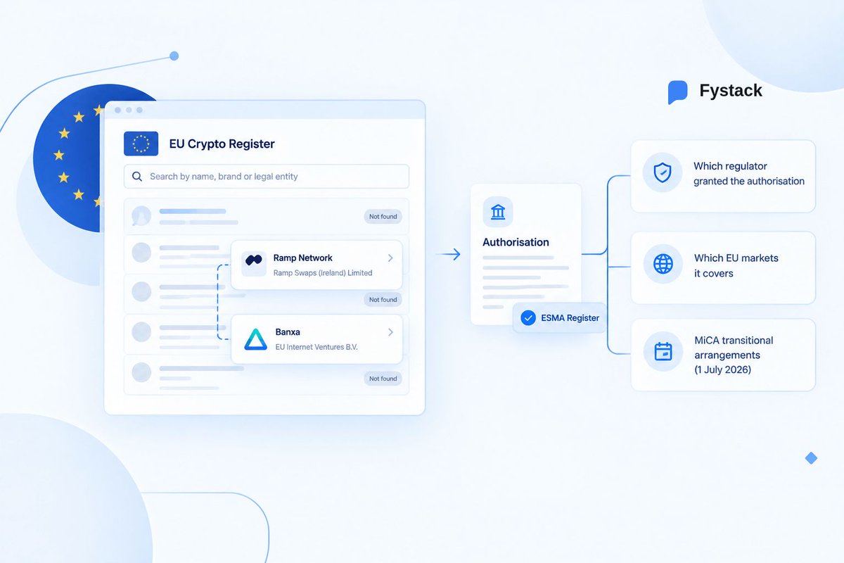 fystack's tweet photo. Have you searched the EU crypto register for your on ramp provider and found no result?

A missing entry can mean the authorisation is held by a separate legal entity registered under a different name. https://t.co/jWmRoXm32Z