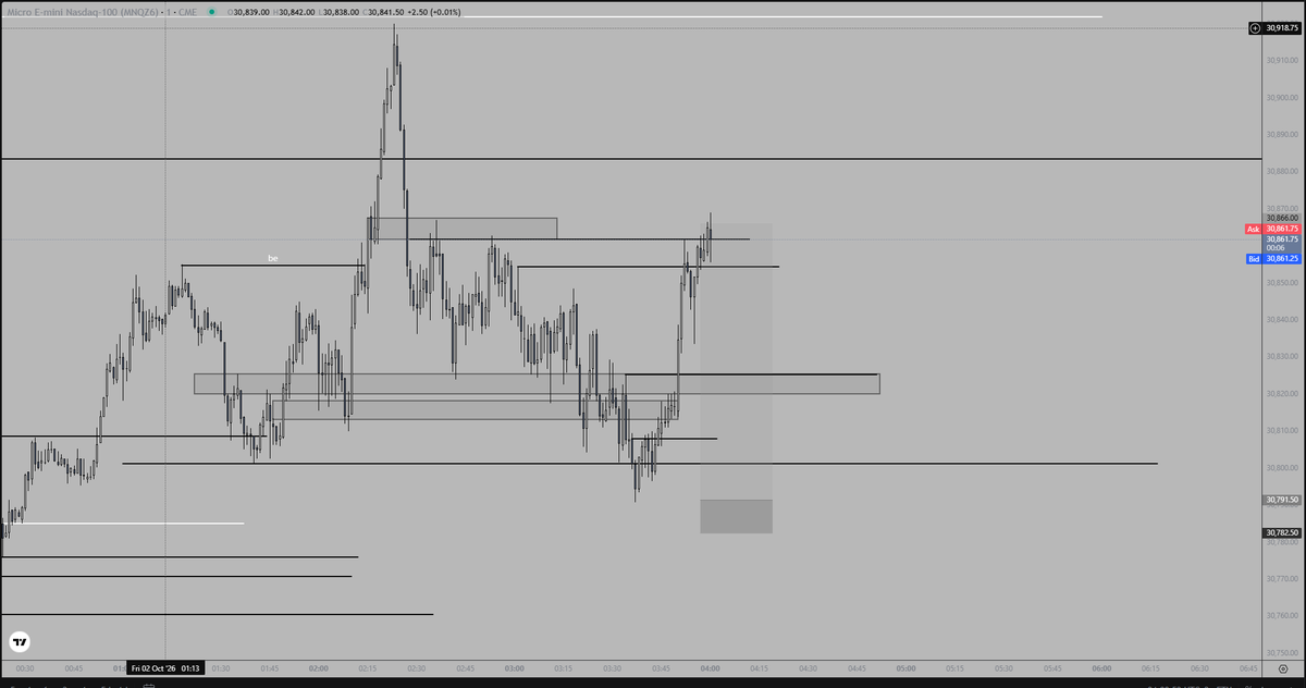 AndyBrur's tweet photo. 2/2 on asia now. This trade might be one of my best ones. Perfect bottomtick. https://t.co/pBoSmwEi5P