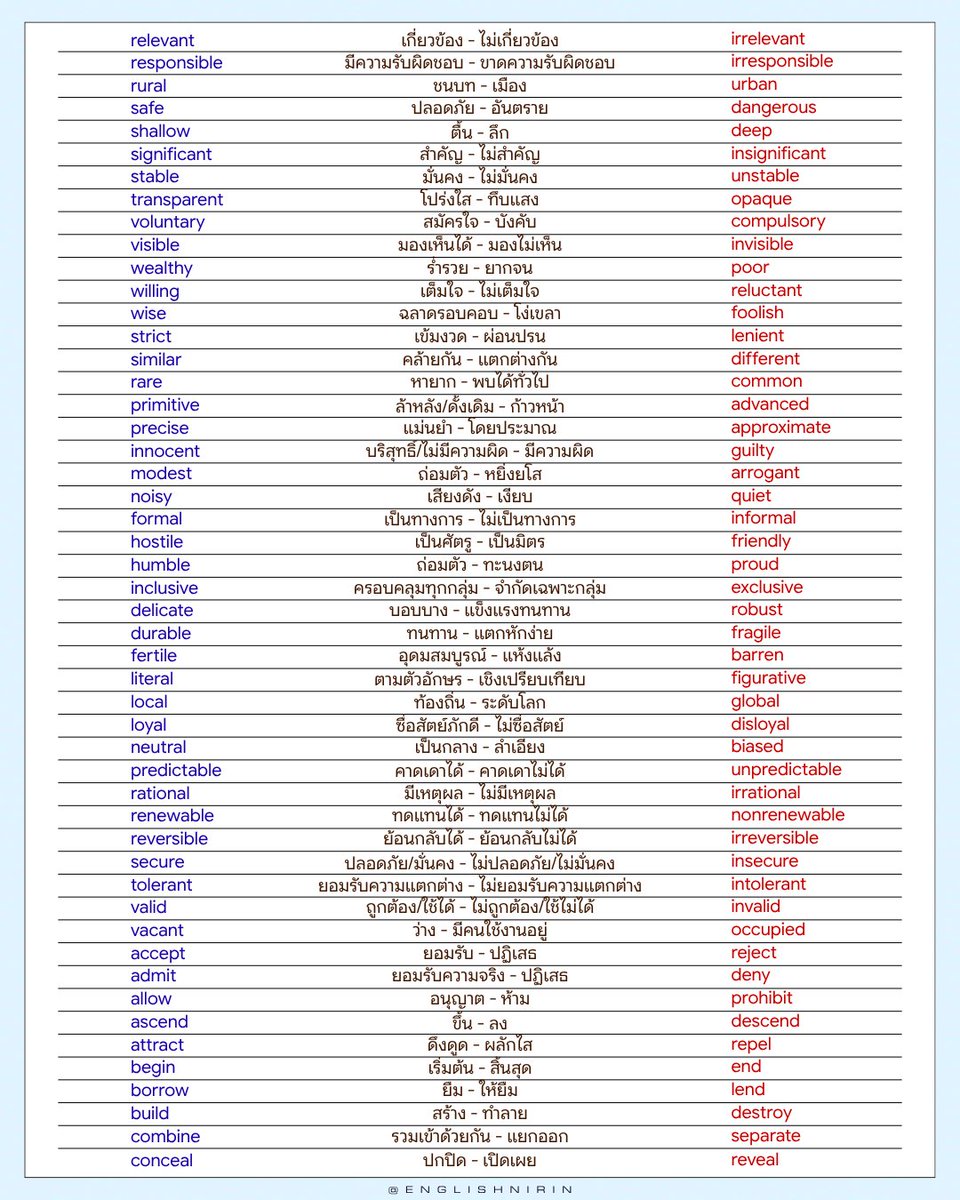 englishnirin's tweet photo. ❝ VOCAB อีกหมวดที่ #DEK70 ควรรู้นั่นก็คือ Antonym ⁀ ♡ ˖ ˚💕
.
🩵˚ഒ ติว TGAT ENG & A-Level ENG อัพคะเเนน 80-90+
อัพคะแนนปัง ๆ กับพี่หมอนิริน : @englishnirin
.
🩵˚ഒ ติวฟรีใน Youtube พี่หมอนิริน ข้อสอบเก่า ปูพื้นฐาน
สอน Vocab เสิร์ช “English Nirin” ได้เลย
.
#TGATENG #TGATENG70 #ALEVEL70 #ALEVELENG #กสพท70