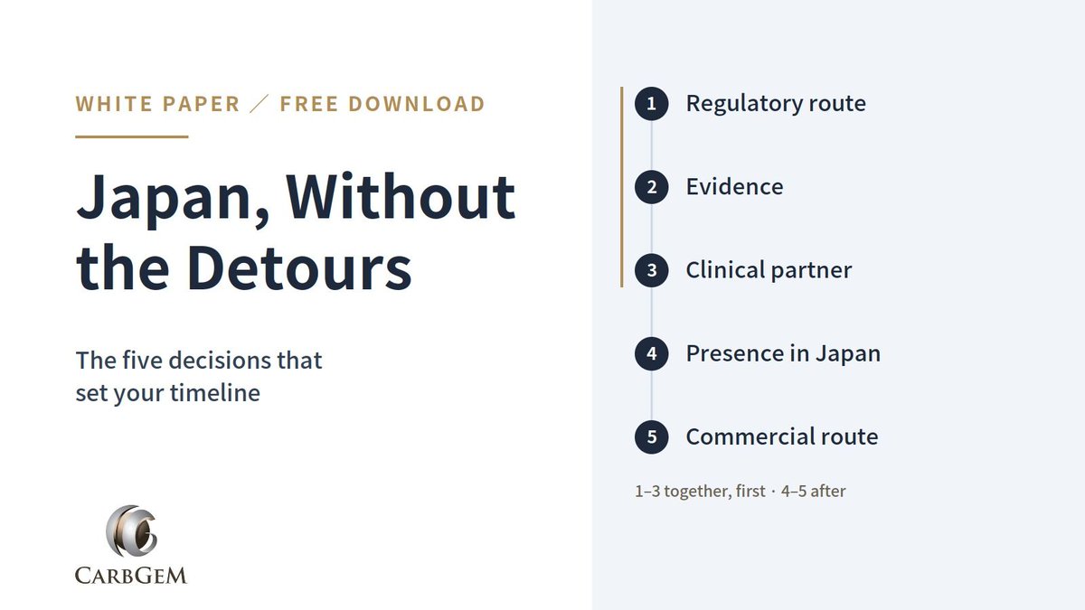 CarbConnect's tweet photo. Entering Japan with a medical device or healthcare AI product isn't one decision. It's five, and the wrong order can cost you a year.
Our free white paper maps the route, from a team that took its own AI device to approval in Japan.
https://t.co/mhnrFPbHjZ
#MedTech #SaMD https://t.co/vW5jinSnRY