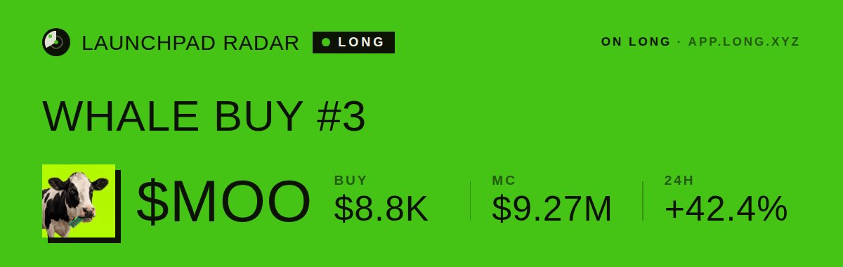 LongLaunches's tweet photo. 🐋 WHALE BUY on LONG
$8.8K of $MOO just got bought in a single swap. That is the 3rd whale buy on this token in the past hour
MC $9.27M · https://t.co/ifNNqDtRPa
Tx: https://t.co/9o63W2U4Vh
#LaunchpadRadar #RobinhoodChain https://t.co/6TjZMUmAcY