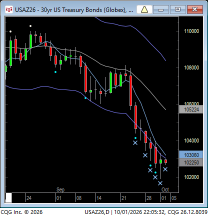 LindaRaschke's tweet photo. One of my smartest trading buddies (long time pro) was bemoaning the fact that he exited this Bond short way too soon after a perfect entry. But that happens to all of us when it is not a mechanical system. Just one trade out of 1000s...the only way to look at it. https://t.co/fvn2z0Pm6q