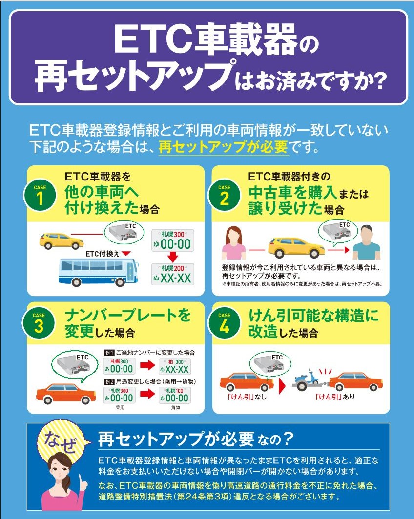 e_nexco_kita's tweet photo. 【ご存知でしたか？】
次の場合は、ETC車載器の再セットアップが必要です！
1. ETC車載器を他の車両へ付け換えた場合
2.中古車を購入または譲り受けた場合
3.ナンバープレートを変更した場合
4.けん引可能な構造に改造した場合　など
詳しくは弊社ＨＰ『ドラぷら』をチェック！
https://t.co/ecrEKXMsI9
