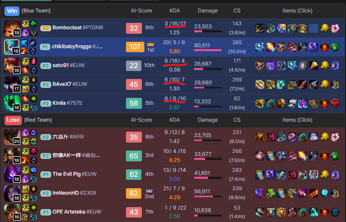 froggoboyer's tweet photo. @noodll65 for the poor souls wo think gold/plat players stand any kind of chance against someone above masters... you cant even comprehend the difference xd https://t.co/5K8y5Wgj6K