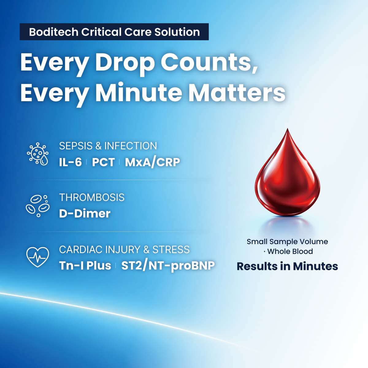 boditech's tweet photo. Counting down to ESICM 2026!

Boditech Med will be introducing AFIAS sphingotest® penKid®, an IVDR-marked biomarker solution designed to support earlier insight into acute kidney injury (AKI) in critically ill patients.

#ESICM2026 #BoditechMed #AFIAS #SphingoTec #penKid #AKI https://t.co/FZDq3sR4tN