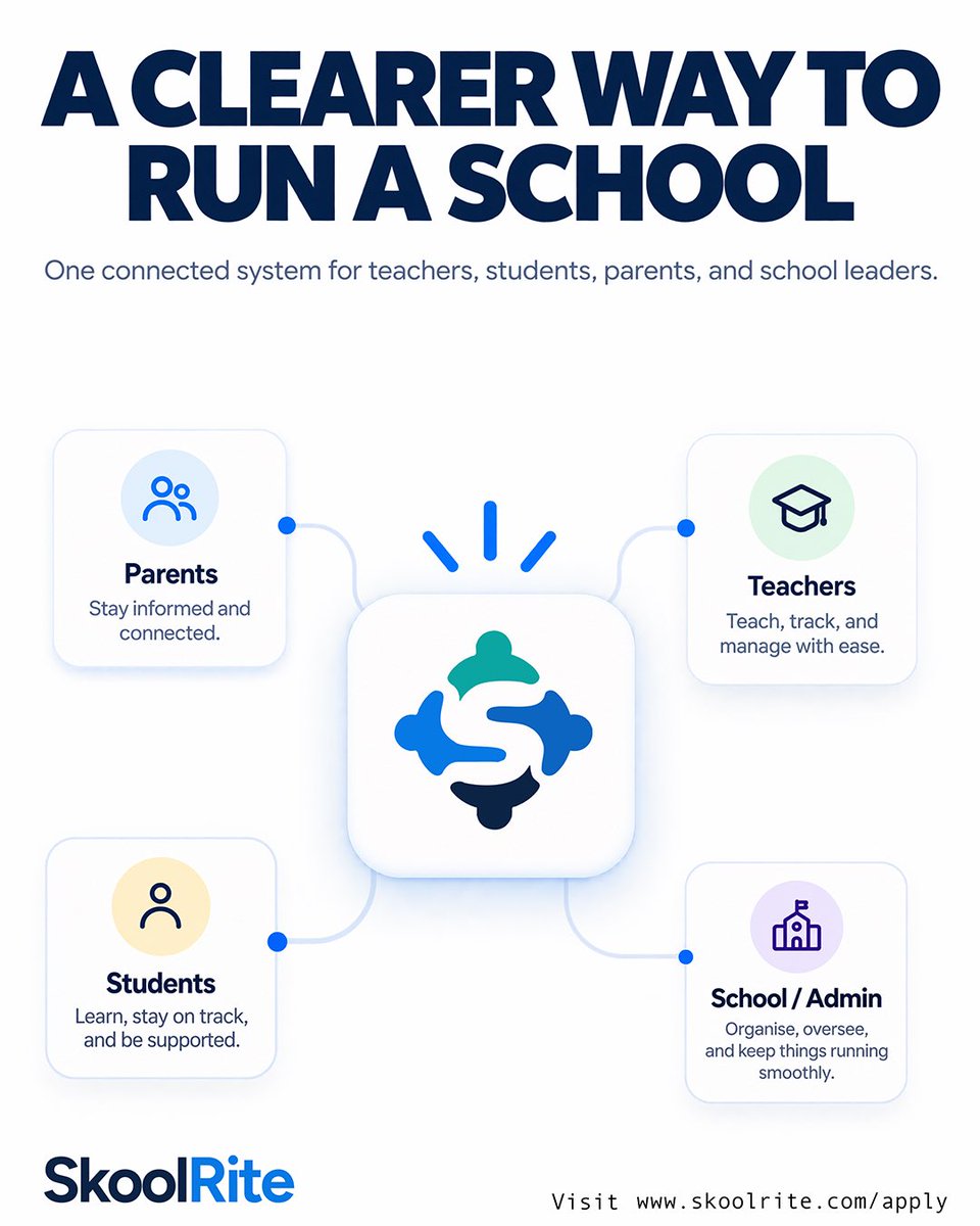 TheSidneySpace's tweet photo. Running a school shouldn’t feel complicated.
SkoolRite brings the essentials together—helping schools manage everyday operations with more clarity, less stress, and better organization.
A clearer school starts with a better system.
#SkoolRite #TheSidneySpace #School #SchoolManagement #EdTech