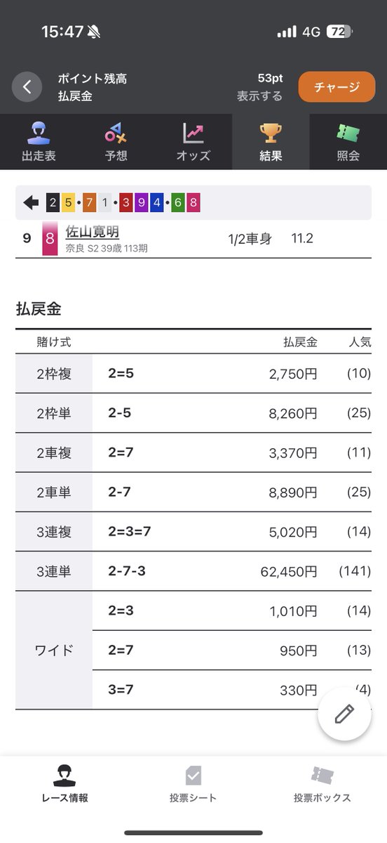 hamakeirin11's tweet photo. 2-7-3の620倍きたぁ🔥🔥🔥🔥🔥🔥
乗れた10名の方おめでとうございます😆
やばいぃ爆勝ちでしょ‼️
気持ちええーーーーーーー‼️
RTといいねフォローでPayPay配布するだぁーーーーーー‼️
#浜競輪#競輪予想#競輪 https://t.co/Nfq9Hh5PIR