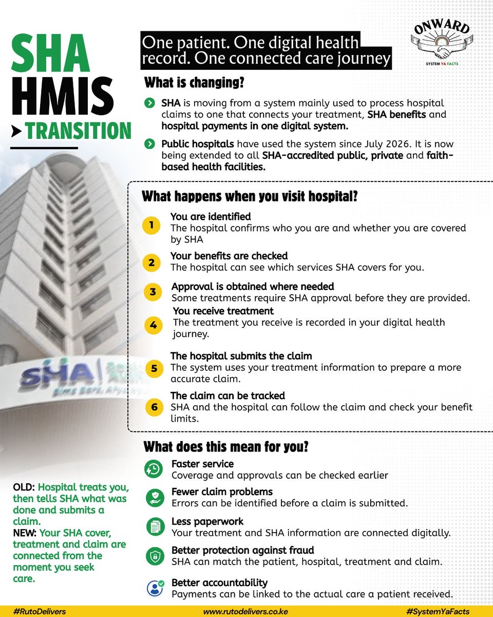 StateAffairsKE's tweet photo. True leadership is about turning complex challenges into streamlined, digital solutions. Under President William Ruto, the transition of the SHA HMIS system marks a major milestone toward universal, efficient, and transparent healthcare for every citizen. https://t.co/hiuLkKXs13