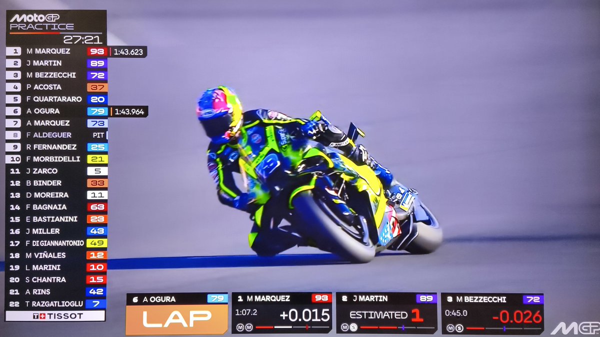 TKitakyu's tweet photo. プラクティス残り約27分
小椋藍選手のタイム
現時点で6位
#MotoGP
#AiOgura https://t.co/qUaQyFFTff