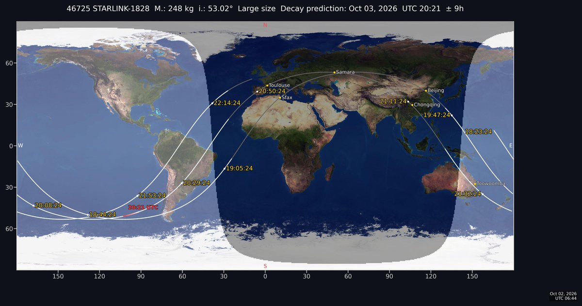 jremis's tweet photo. Obj. 46725 STARLINK-1828 decay prediction: October 03, 2026 UTC 20:21 ± 9h https://t.co/8bZ3JFwOsl