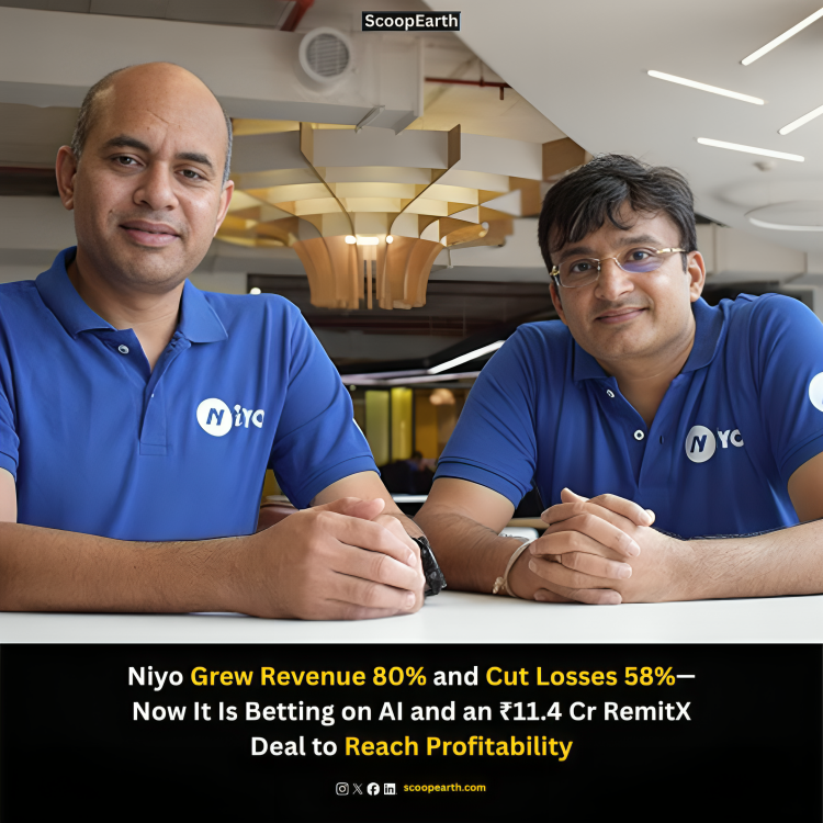 Scoopearth1's tweet photo. @Niyo, founded by @Vinay Bagri and @Virender Bisht, grew FY26 operating revenue 80% to ₹158 crore while cutting its net loss 58% to ₹32.6 crore. AI-led efficiencies supported the fintech’s progress towards profitability. #Niyo #Fintech #AI #scoopearth https://t.co/y4GaJuGdMy