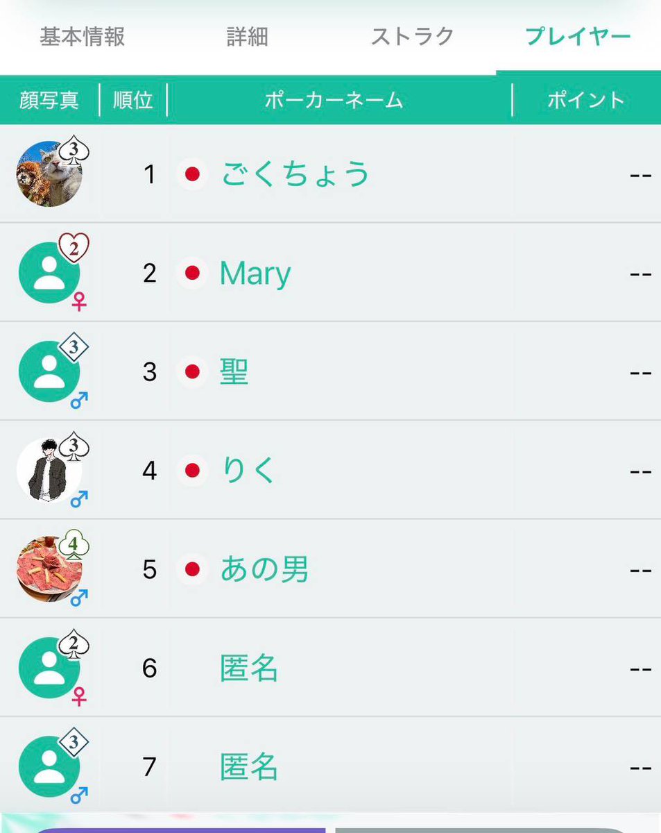 orihara_bakuro's tweet photo. 【公開質問】

@kk_phellmuth

風営法許可を取得し、WEBコインという架空デジタル資産をかけて高額トーナメントしてるポーカージャンキーの代表様、質問があります。

①ハイレートキャッシュでアングラポーカーしてる事実はありますでしょうか？

②ステーキングという名目で、スタッフに組み打ちを指示して、プライズ獲得できないスタッフに借金を背負わせたりしてませんでしょうか？

一般参加者に「公平なトーナメントである」と思わせて参加費を支払わせながら、実際には運営側と一部参加者が通じて勝敗に影響を与えていた、という事実が立証できれば、刑法246条の「人を欺いて財物を交付させた」に該当する可能性があります。現在の法定刑は10年以下の拘禁刑です。

また店舗で働くスタッフの方は共同正犯もしくは、幇助として犯罪の可能性があります。
店長や運営者が指示し、スタッフが意図を理解して協力していた場合、実際に誰が賞品を取ったかだけでなく、計画・役割分担を含めて共犯関係が問題になります。

こちらの店舗に参加したことがあるポーカープレイヤーの皆様、とある正義感のあるスタッフさんが勇気を出し代表者さんからのマニュアル、組み打ち指示の証拠が届いてます。
スタッフのブロッカーが出場してるトーナメントは全額返還するよう被害者の会つくりませんか？

健全なマインドスポーツ、ポーカー業界は盛り上がって欲しいですが、違法行為は見逃せません。
