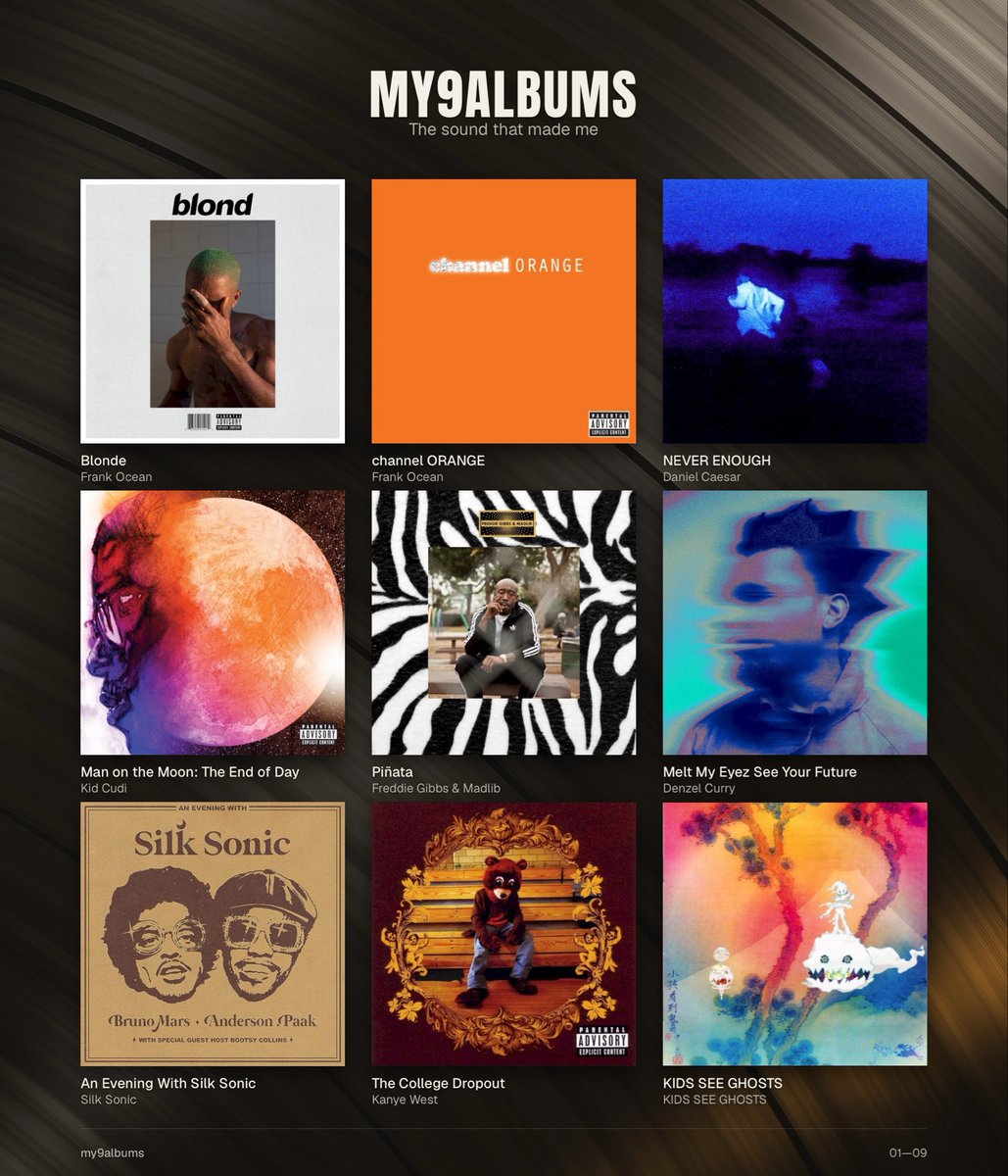 Chezzza17's tweet photo. My 9 Albums #BallKnowledge
https://t.co/tIZXJDr82s https://t.co/ovEcqa3K7t