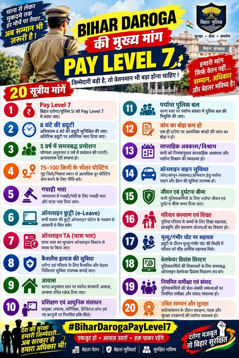 Rajyadav9439551's tweet photo. #BiharDarogaPayLevel7 https://t.co/6VfwrkL5PL