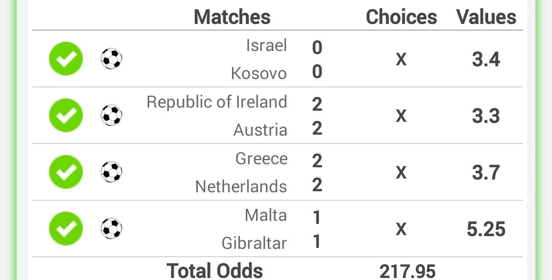 BetRadarAfrica's tweet photo. Draw banker won yesterday ✅✅✅✅✅✅✅✅✅✅✅✅✅✅ https://t.co/uYYIUW2H3o