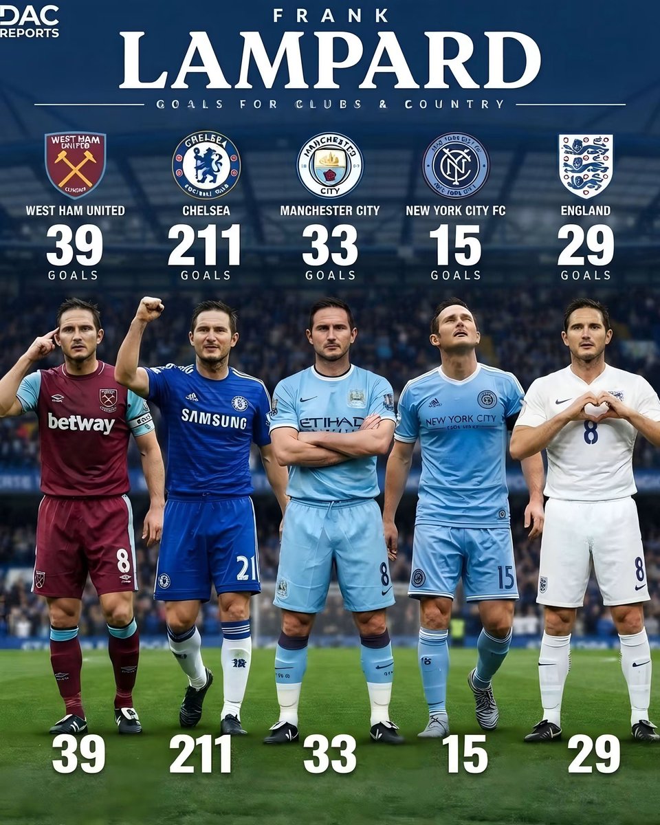 FrankKhalidUK's tweet photo. Frank Lampard Chelsea legend. https://t.co/7KMbX90ur3