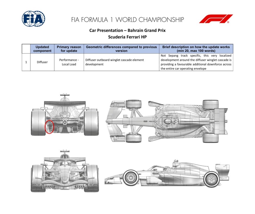 GazzettaFerrari's tweet photo. 🚨 | Ferrari updates for #BahrainGP 🇧🇭

- Diffuser (Performance) https://t.co/nhex30bZLW
