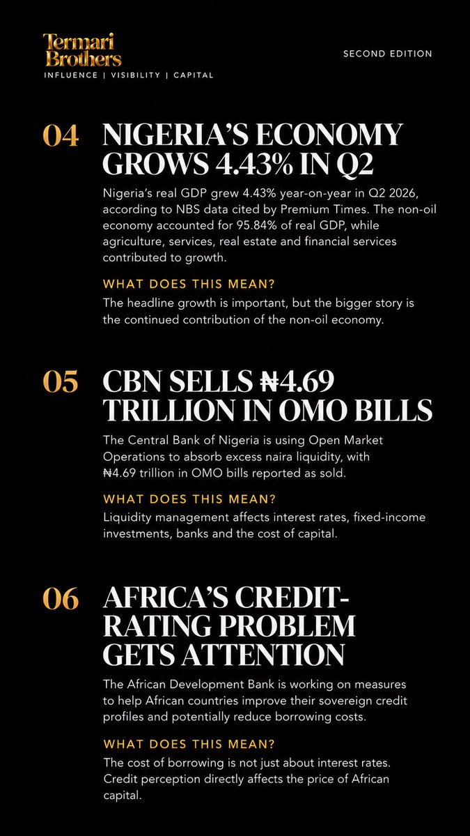 TermariBrothers's tweet photo. 60 SECONDS AROUND AFRICA — SECOND EDITION 🌍

30 stories. 8 sectors. One snapshot of the forces shaping Africa’s business landscape.

Finance. Energy. Hospitality. Entertainment. Design. Real Estate. Agriculture. Policy.

October 2, 2026.

Read the continent differently. https://t.co/ETqQe2ANP7