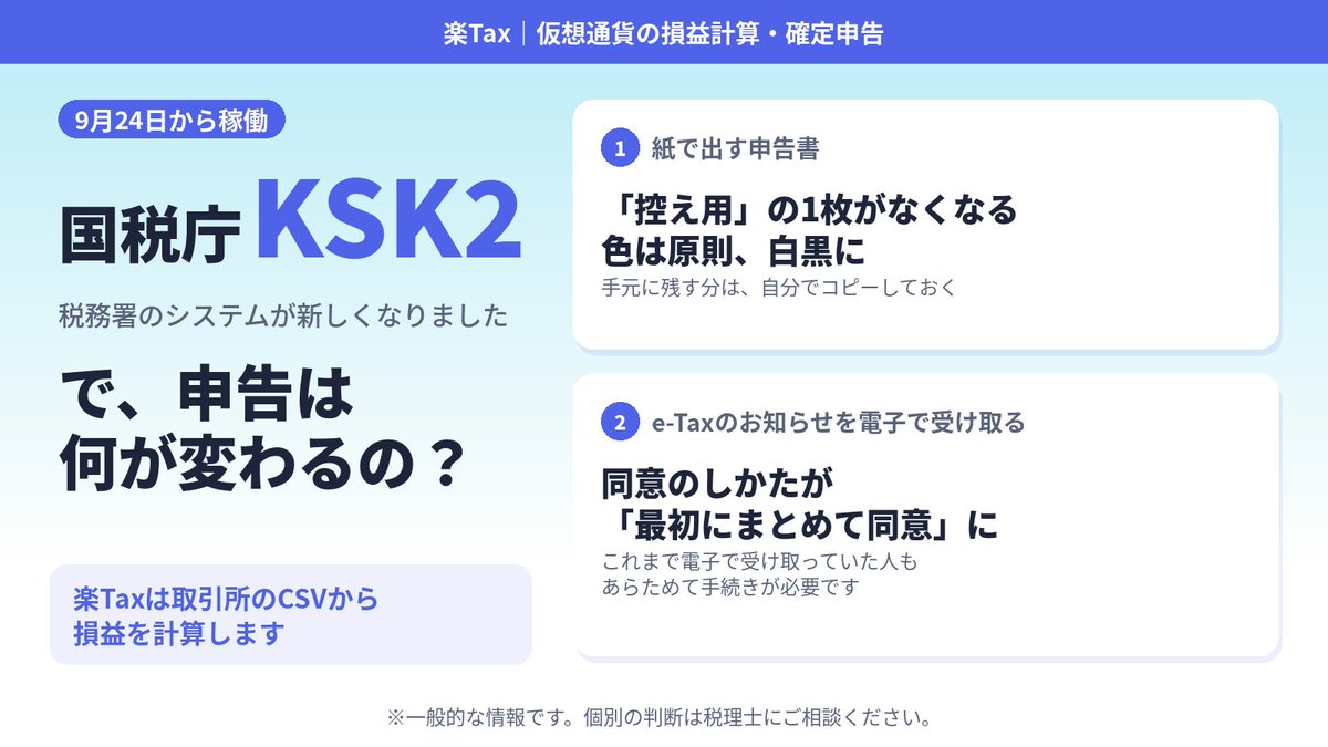 rakutax_jp's tweet photo. 「国税の新システム（KSK2）で、申告は何が変わる？」
▎ 9/24の更改で、紙の申告書は「控用」がなくなり原則白黒に。e-Taxの通知を電子で受け取る同意は「事前の一括同意」になりました📄
▎ 楽Taxは取引所のCSVから損益を計算します
▎ 一般的な情報です（個別は税理士へ）
▎ #確定申告 #暗号資産 https://t.co/DIBkE21Ols