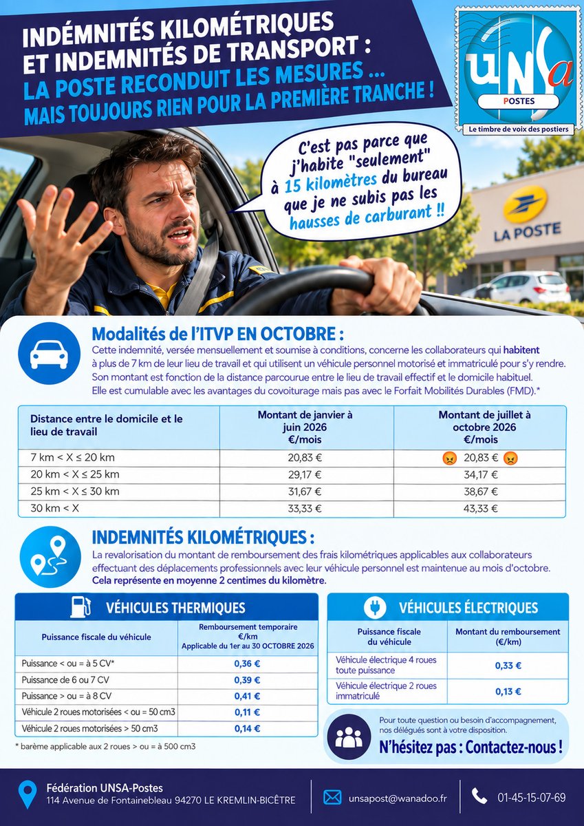 unsapostes_off's tweet photo. Indemnité de transport : La Poste reconduit les mesures mais ne fait rien pour la première tranche 😡 https://t.co/YkSyN08TcB
