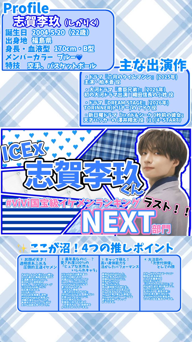mero_rikunyan's tweet photo. ◠◠◠◠◠◠୨♡୧◠◠◠◠◠◠ 

#ViVi国宝級イケメンランキング
2026年下半期 NEXT部門

💙 #志賀李玖 くん（#ICEx ）💙

◡◡◡◡◡◡୨♡୧◡◡◡◡◡◡

上半期は12位にランクイン⭐️
下半期はNEXT部門ラストなので1位目指したいです🎀✧
りっくんのことを簡単にまとめました🍒

投票方法はリプ欄へ⬇️ https://t.co/8ZpIZqY5Io