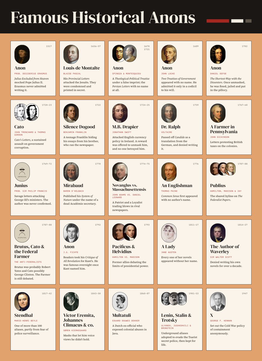 kunley_drukpa's tweet photo. Famous Historical ‘Anons’ https://t.co/BFv0xVqOqD
