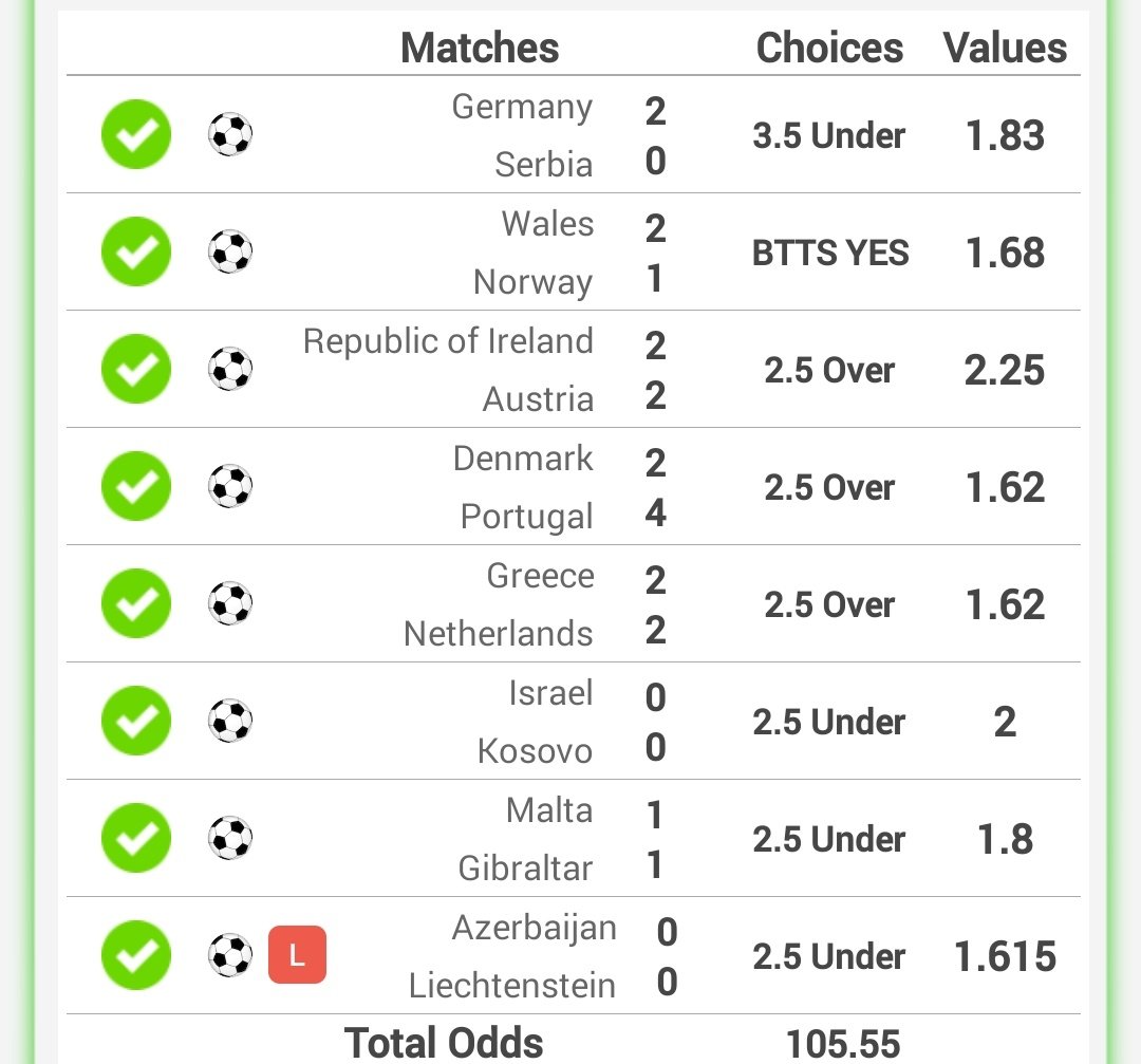 BetRadarAfrica's tweet photo. Congratulations 🎉🎉🎉🎉🎉🎉 105 odds ✅ won yesterday ✅✅✅✅✅✅ 
Join my telegram channel for more winning  https://t.co/5xWrtfoIyk https://t.co/JYarRn7fSh