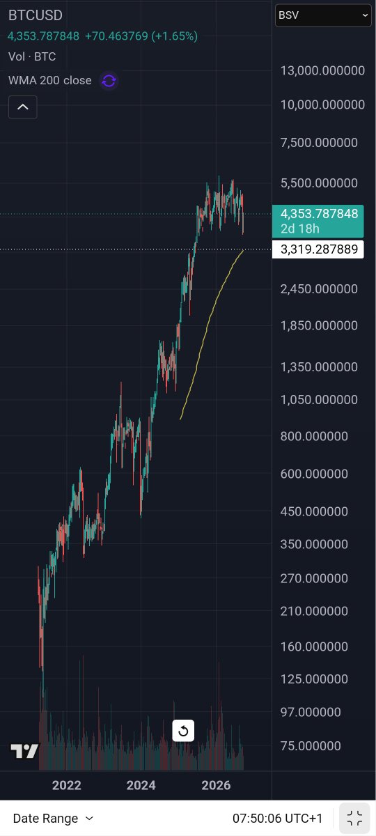 Iansy101's tweet photo. You can hide the chart but you can't hide the facts 1 Epstein class bitcoin= 4353 whitepaper bitcoins. What did u know and when did u know. Will document the public pivots https://t.co/Qz7XRNX6bT