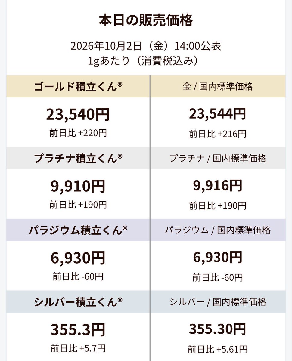 goldlink201003's tweet photo. 【本日の販売価格】     
 2026年10月2日（金）14:00発表
 #ゴールドリンク #地金商 #販売価格 #GOLD #金 #純金積立 https://t.co/tpd0zBDHvV