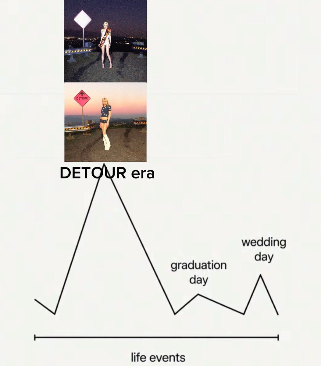popsound_'s tweet photo. #i #love #DETOUR https://t.co/jMNulO8MCm