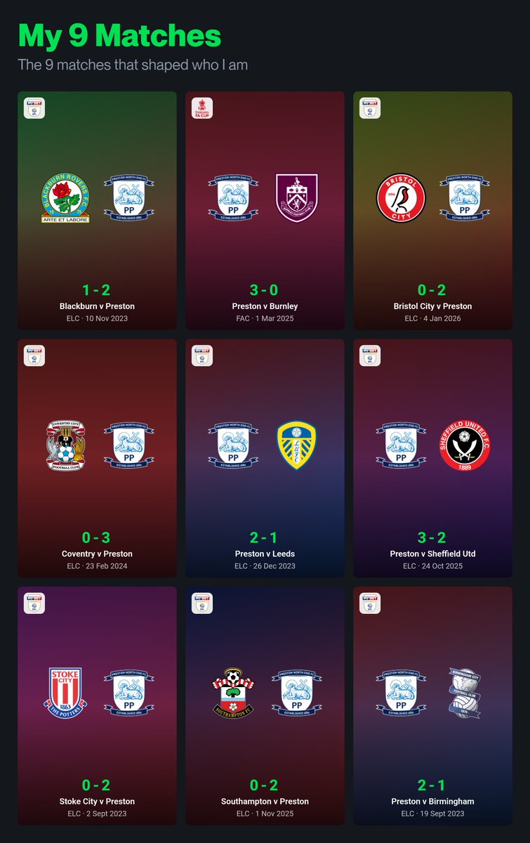JamesPNEFC1's tweet photo. Best/Worst 9 PNE games over the last 3 seasons
#pnefc https://t.co/T6NBcLRR2q